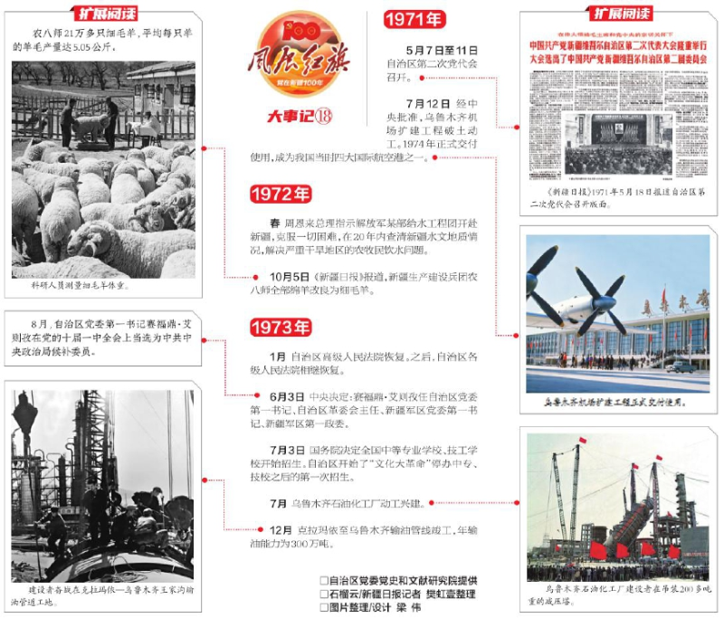 风展红旗党在新疆100年大事记