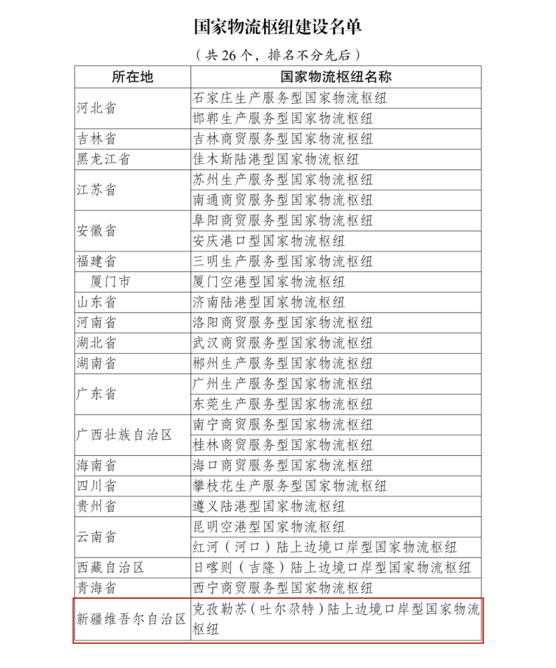 新疆已有8地入选国家物流枢纽建设名单