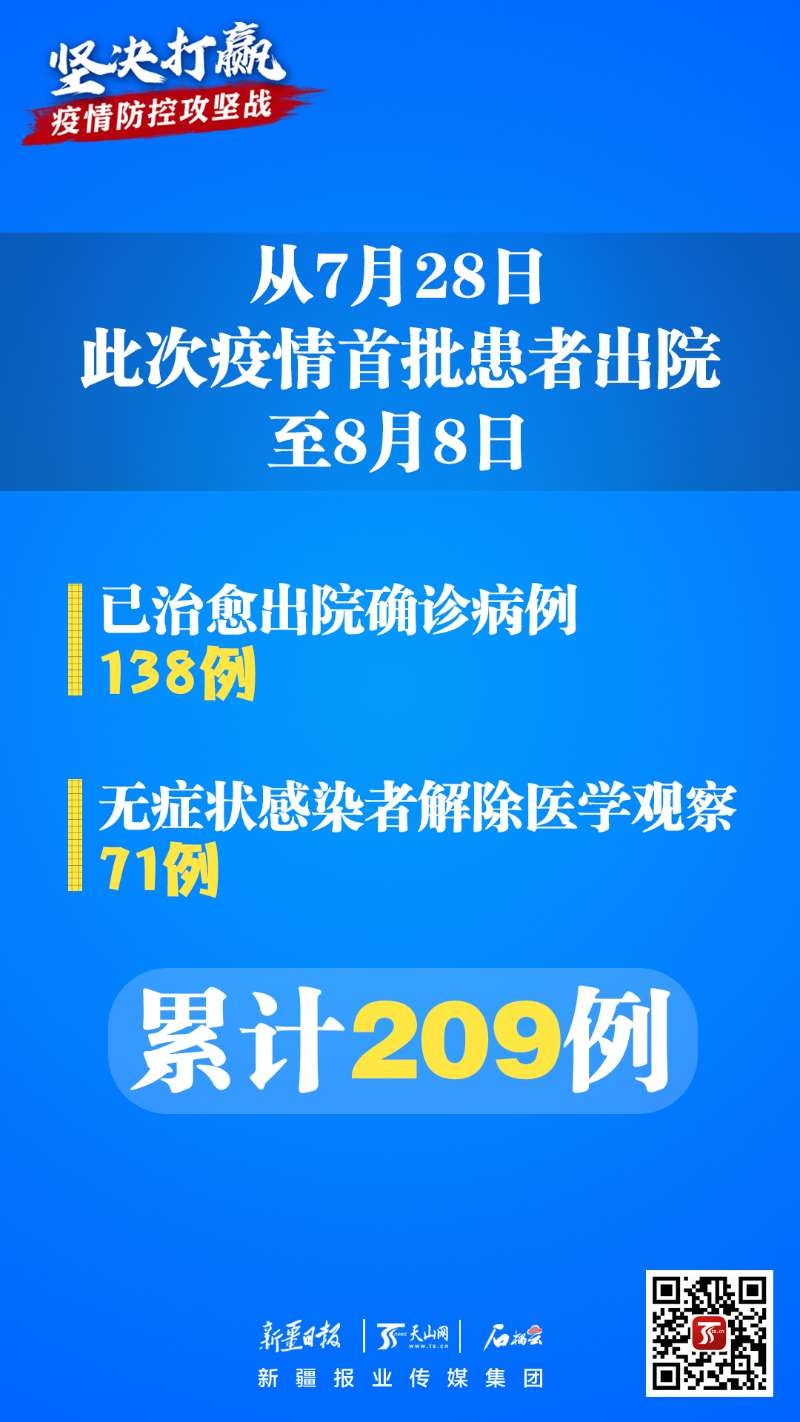 8月8日新疆含兵团新冠肺炎疫情最新通报