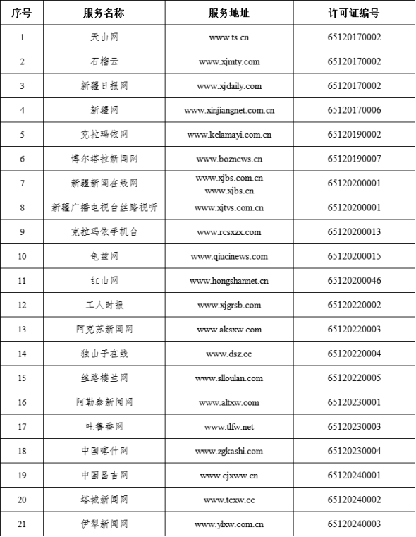新疆维吾尔自治区2024年度中央支持地方公共文化服务体系建设补助