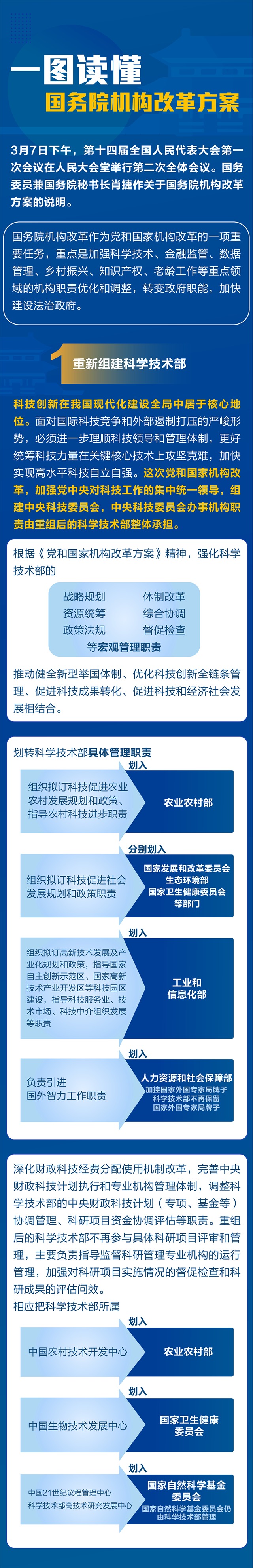 一图读懂国务院机构改革方案_政策解读_新疆维吾尔自治区人民政府网